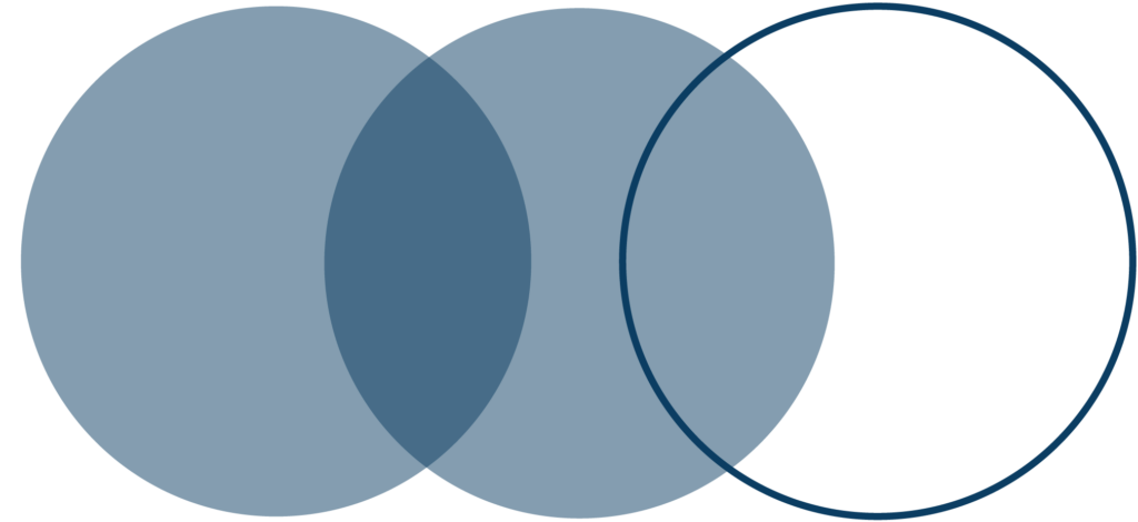 Compañías