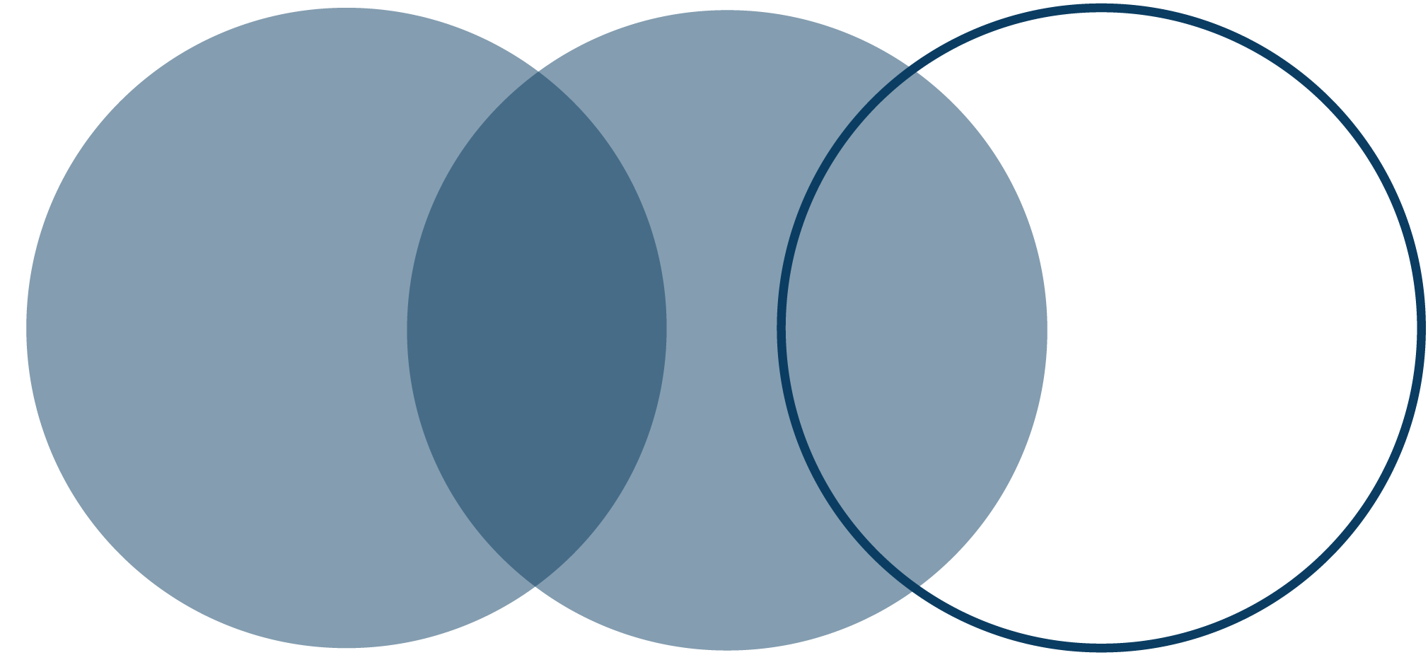 Compañías
