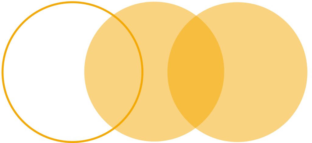 Compañías