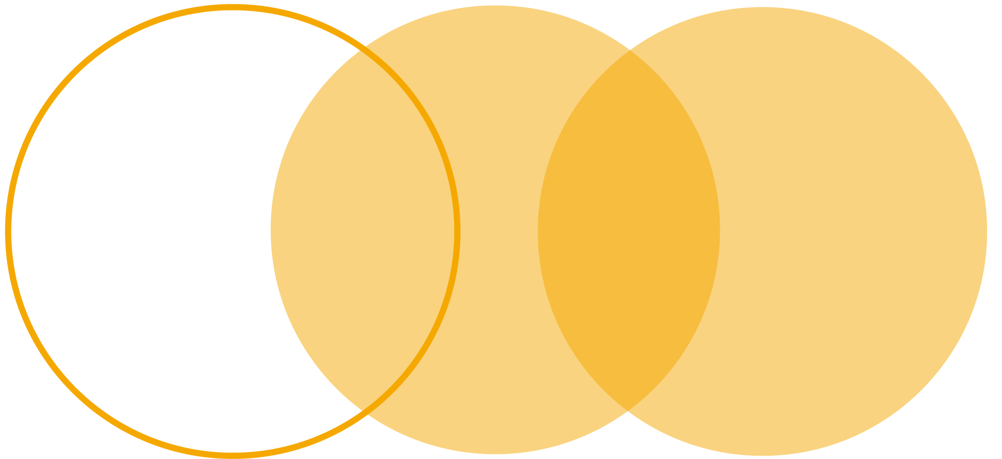 Compañías